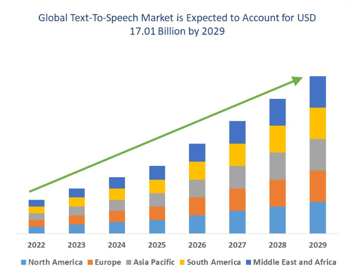 global affiliate marketing chart