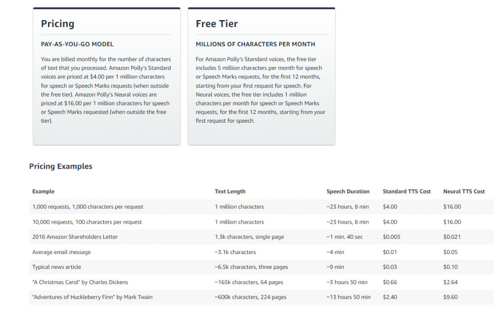 Amazon Polly Pricing